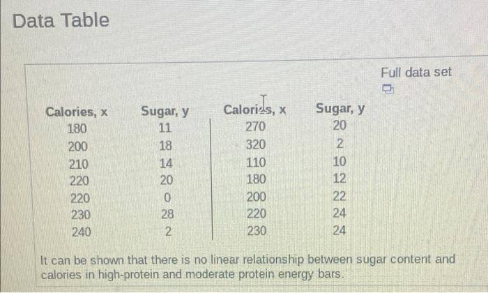 Data Table Full Data Set 0 Sugar Y 11 18 Calories 180 200 210 220 220 230 240 Calories X 270 320 110 180 200 14 20 1