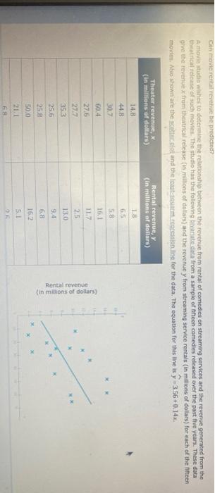Gan Movie Rentebe Predicted A Movie Studia Was To Determine The Relationship Between The Revenue From Rental Of Comedies 1