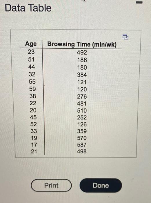 Data Table Age 23 51 44 32 55 59 38 22 20 45 52 33 19 17 21 Browsing Time Min Wk 492 186 180 384 121 120 276 481 510 2 1