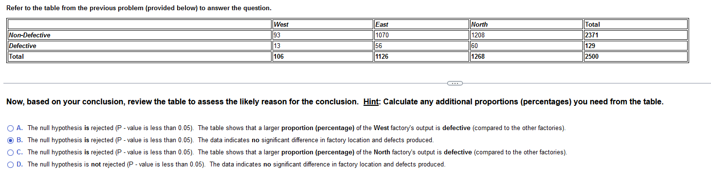 Refer To The Table From The Previous Problem Provided Below To Answer The Question West 93 Total 2371 Non Defective 1