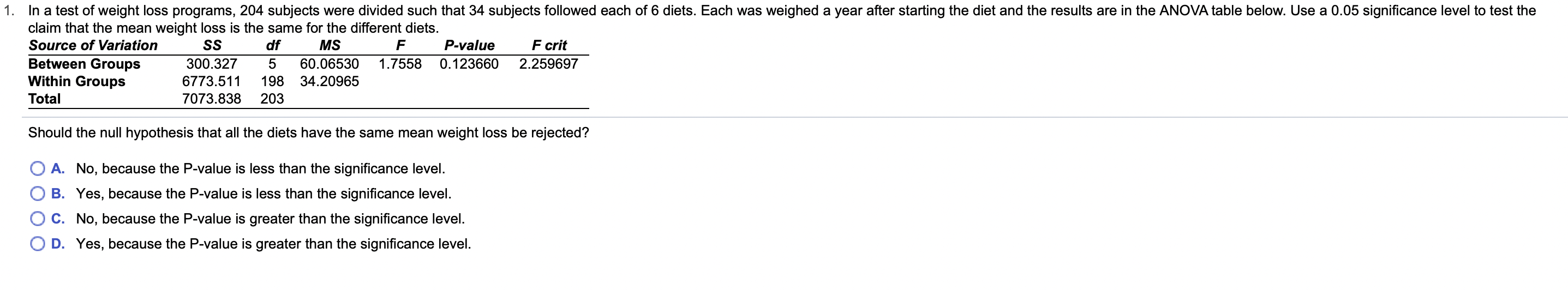 1 In A Test Of Weight Loss Programs 204 Subjects Were Divided Such That 34 Subjects Followed Each Of 6 Diets Each Was 1