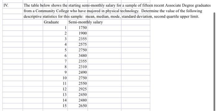 Iv The Table Below Shows The Starting Semi Monthly Salary For A Sample Of Fifteen Recent Associate Degree Graduates Fro 1
