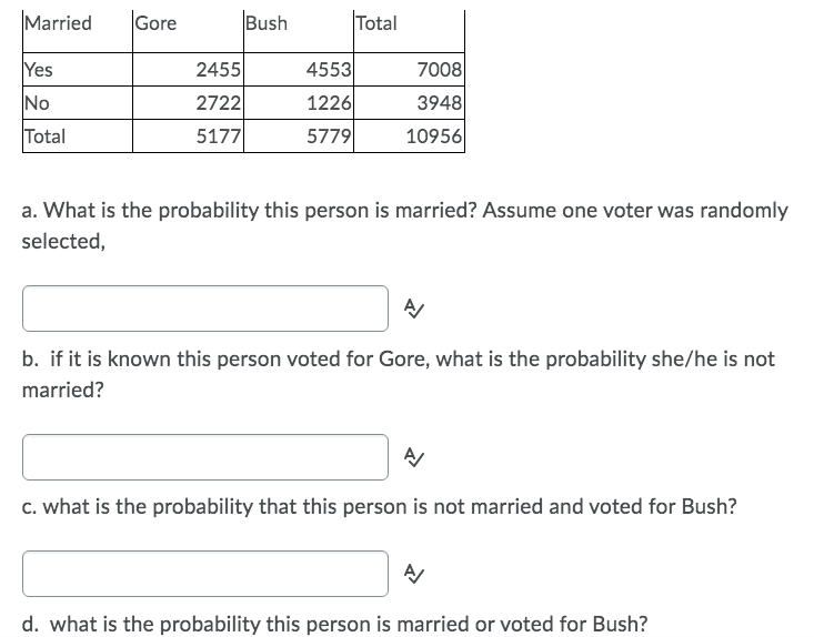 Married Gore Bush Total Yes 2455 45531 7008 No 2722 1226 57791 3948 10956 Total 5177 A What Is The Probability This Per 1