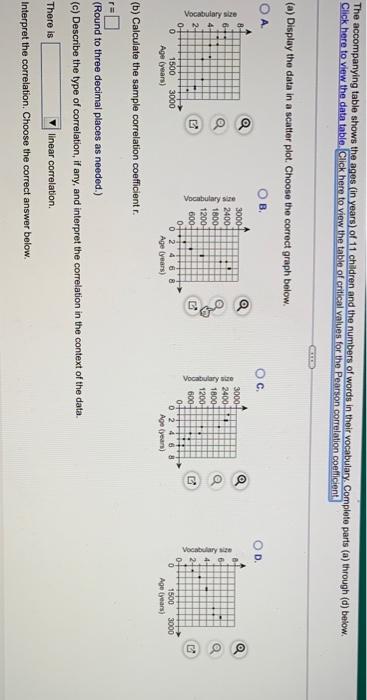 Data Table Age X 1 2 3 Vocabulary Size Y 6 250 540 1100 2100 2600 4 5 6 3 590 5 2 4 2400 240 1200 2500 6 Critical Va 5