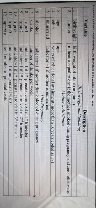 Assume That You Have A Dataset Containing 3 000 Observations On The Variables Described Below Variable Description Birt 1