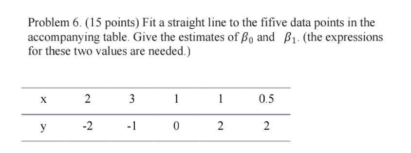 Problem 6 15 Points Fit A Straight Line To The Fifive Data Points In The Accompanying Table Give The Estimates Of Bo 1