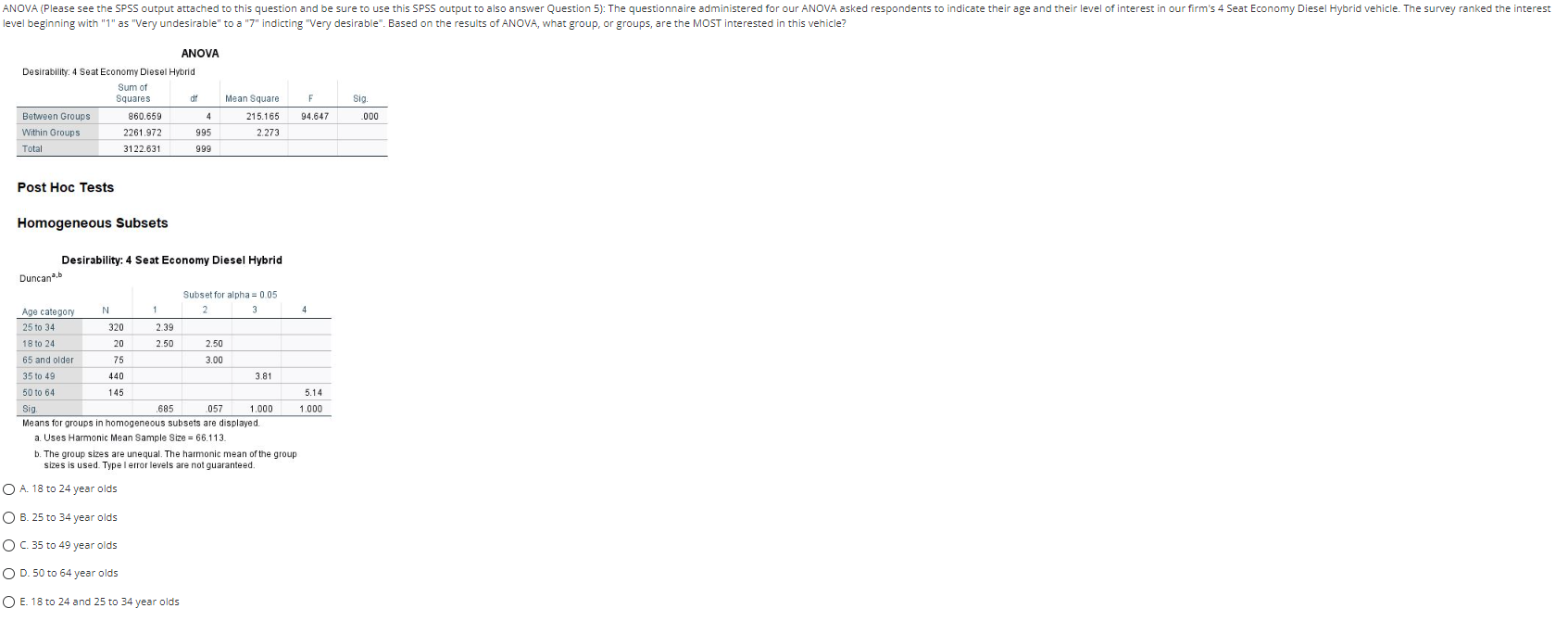 Anova Please See The Spss Output Attached To This Question And Be Sure To Use This Spss Output To Also Answer Question 1