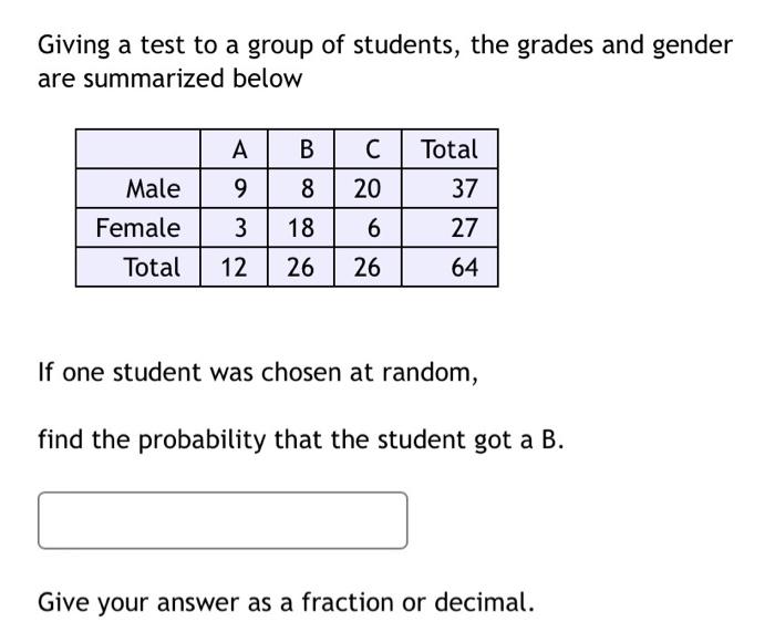 Giving A Test To A Group Of Students The Grades And Gender Are Summarized Below Total A 9 37 Male Female B C 8 20 18 6 1