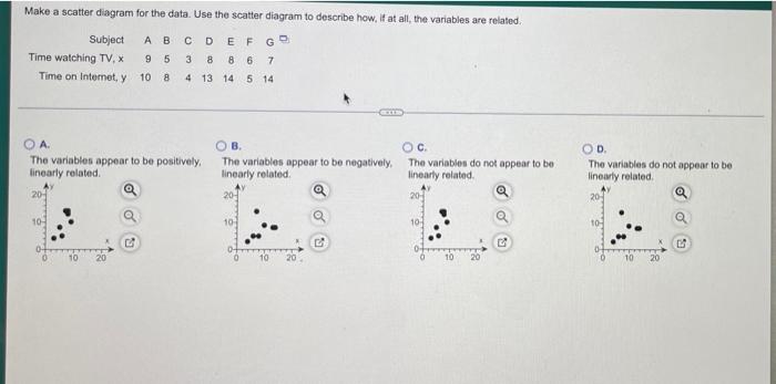Make A Scatter Diagram For The Data Use The Scatter Diagram To Describe How If At All The Variables Are Related Subje 1