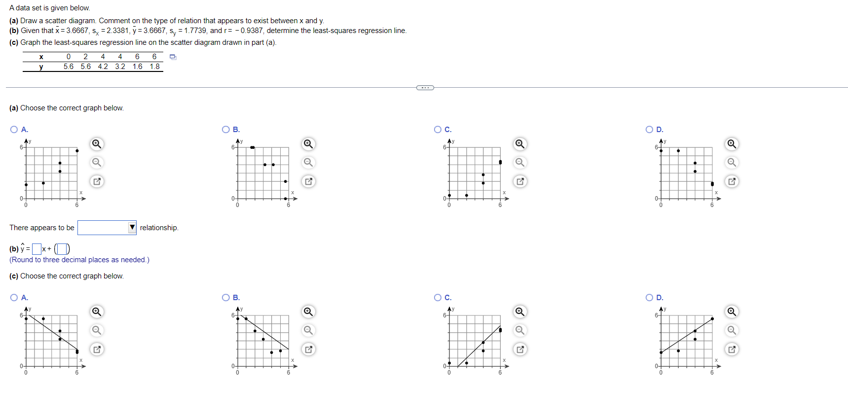 A Data Set Is Given Below A Draw A Scatter Diagram Comment On The Type Of Relation That Appears To Exist Between X A 1