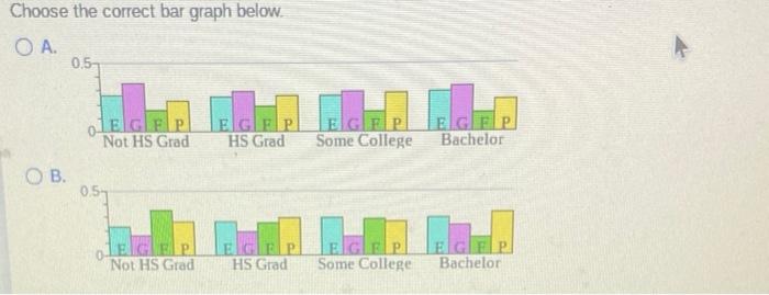 Good 164 Tho Following Data Represent The Level Of Health And Education The Level Of Education For A Random Sample Of 17 3