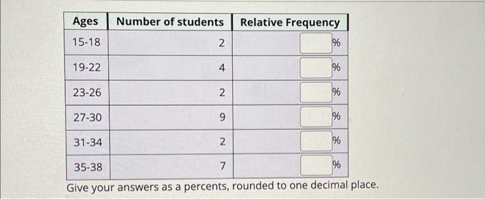 Number Of Students Ages 15 18 Relative Frequency 2 19 22 4 23 26 N 2 27 30 9 31 34 N 35 38 7 Give Your Answ 1