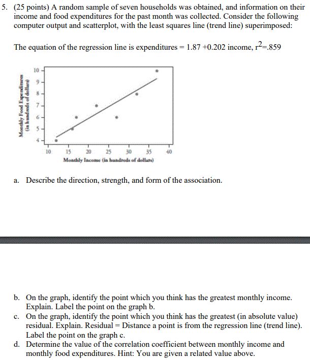 5 25 Points A Random Sample Of Seven Households Was Obtained And Information On Their Income And Food Expenditures F 1
