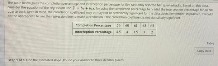 The Table Below Gives The Completion Percentage And Interception Percentage For Five Randomly Selected Nfl Quarterbacks 1
