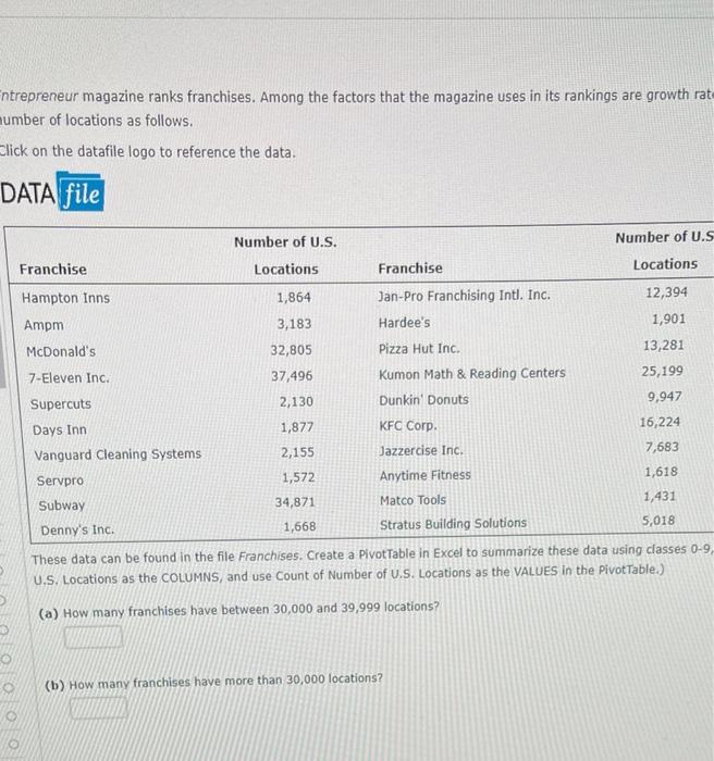 Ntrepreneur Magazine Ranks Franchises Among The Factors That The Magazine Uses In Its Rankings Are Growth Rat Number Of 1