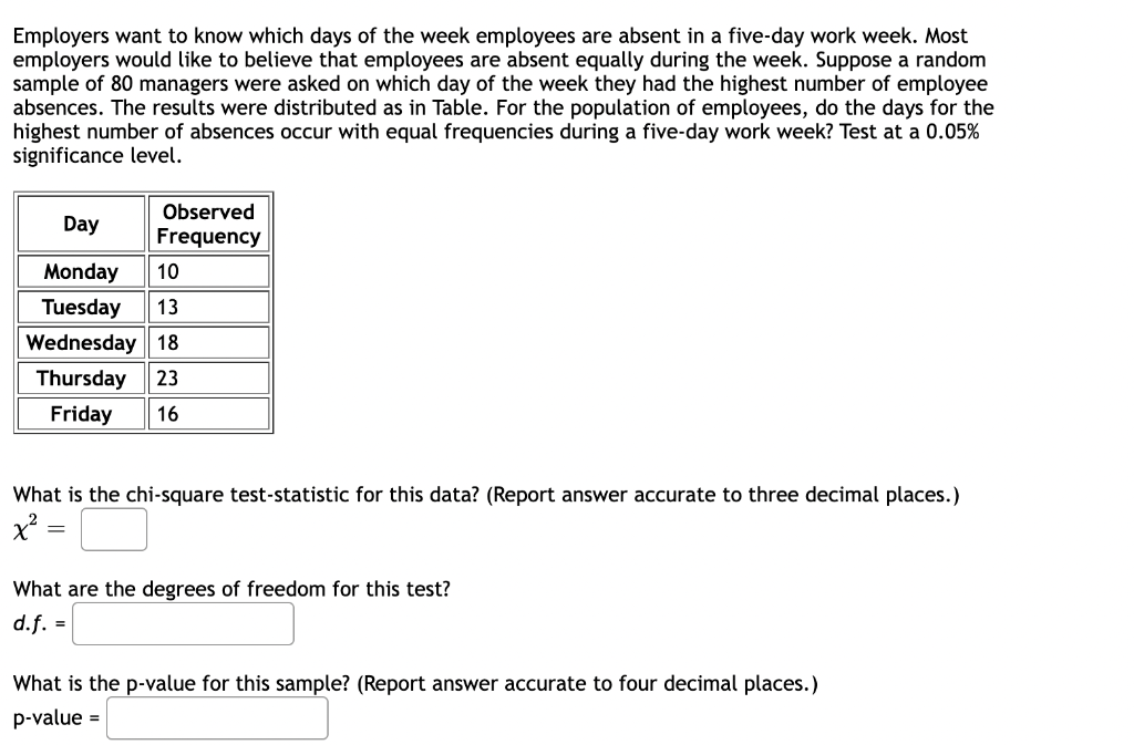 Employers Want To Know Which Days Of The Week Employees Are Absent In A Five Day Work Week Most Employers Would Like To 1