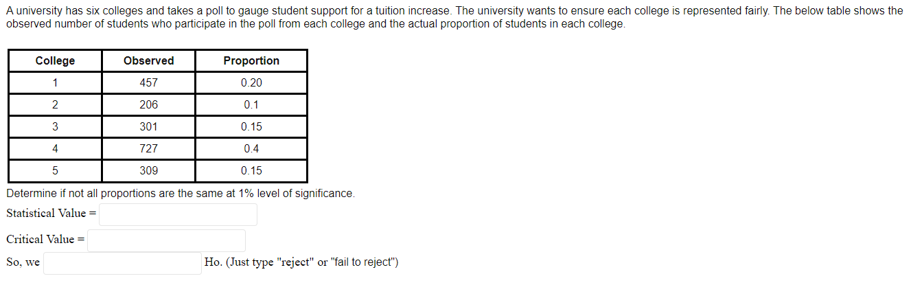 A University Has Six Colleges And Takes A Poll To Gauge Student Support For A Tuition Increase The University Wants To 1