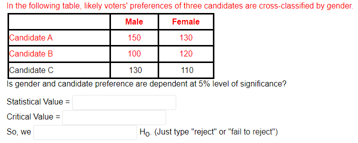 In The Following Table Likely Voters Preferences Of Three Candidates Are Cross Classified By Gender Male Female Candi 1
