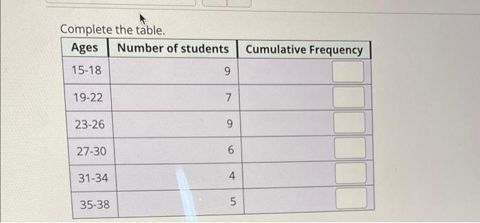 Complete The Table Ages Number Of Students Cumulative Frequency 15 18 9 19 22 7 23 26 9 27 30 6 31 34 4 35 38 5 1