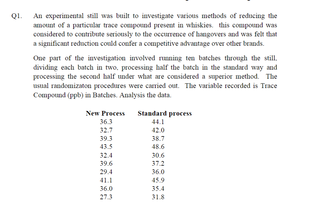 Q1 An Experimental Still Was Built To Investigate Various Methods Of Reducing The Amount Of A Particular Trace Compound 1