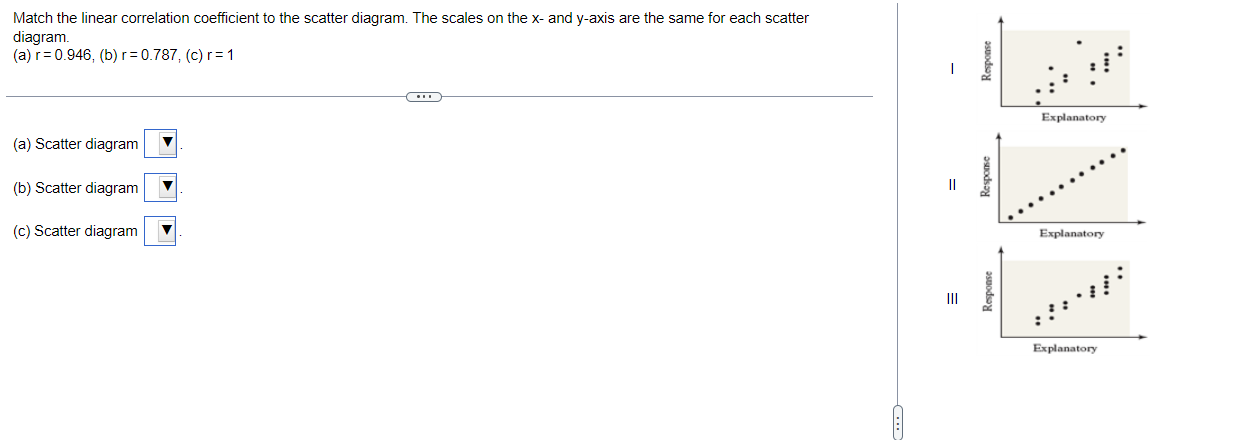 Match The Linear Correlation Coefficient To The Scatter Diagram The Scales On The X And Y Axis Are The Same For Each S 1