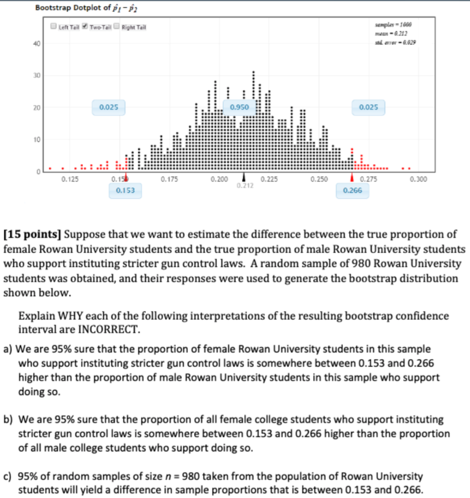 Bootstrap Dotplot Of Pr 2 Left Tail Two Tail Right Tail Semples 1600 Ma 0212 Star 2029 40 30 20 0 025 0 1