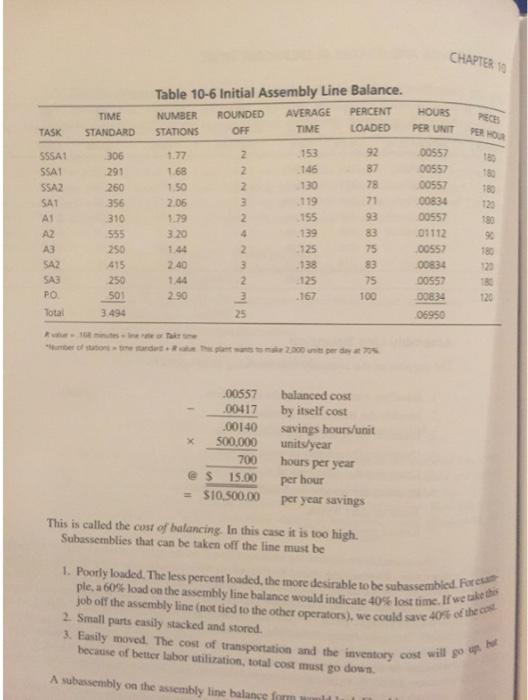 For An Assembly Line Shown In Table 10 6 The Line Efficiency Is O A 64 Ob 74 O C 80 W Od 84 O E None Of The Abo 2