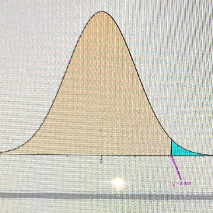 State Whether The Standardized Test Statistict Indicates That You Should Reject The Nul Hypothesis Explain A 2 133 3