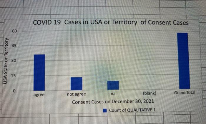9 I 10 10 Points Look At Your Qualitative 1 From The Bar Graph Make A Claim About One Of The Categories In The Bar 2