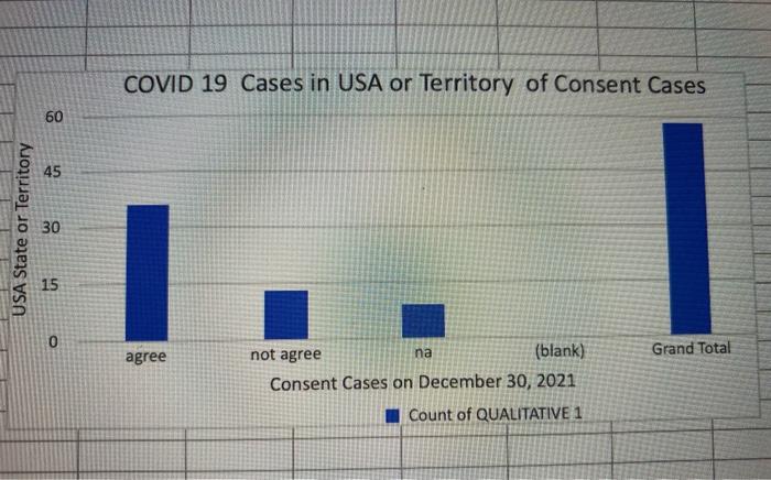 9 I 10 10 Points Look At Your Qualitative 1 From The Bar Graph Make A Claim About One Of The Categories In The Bar 6