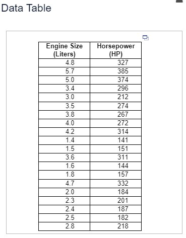 The Accompanying Data Table Includes The Engine Size In Liters And Horsepower Hp Of 20types Of Cars Sold Last Year 1