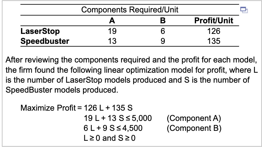 Components Required Unit A B 6 13 9 19 Laserstop Speedbuster Profit Unit 126 135 After Reviewing The Components Required 1