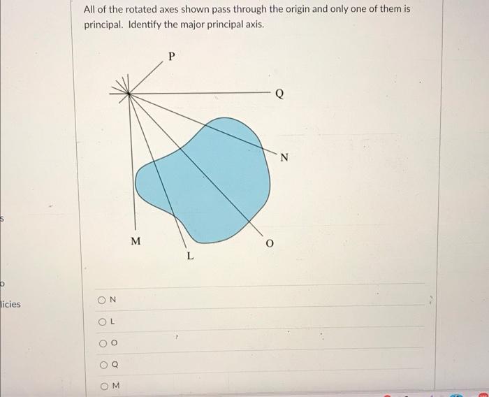 All Of The Rotated Axes Shown Pass Through The Origin And Only One Of Them Is Principal Identify The Major Principal Ax 1