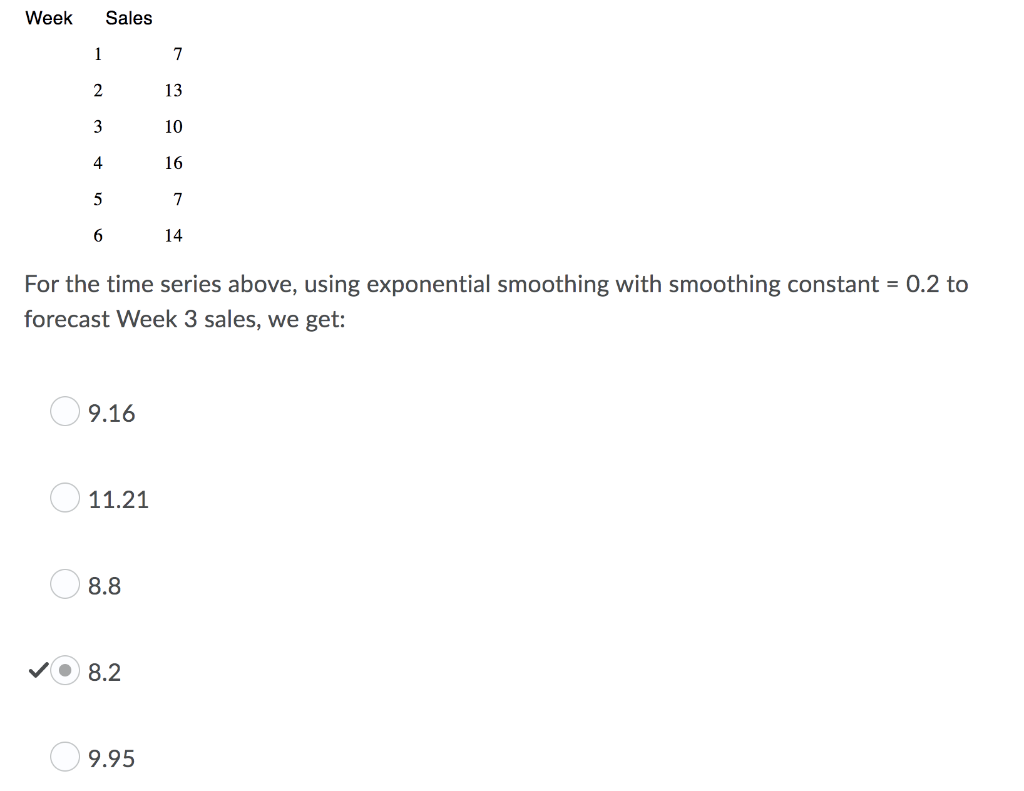 Week Sales 1 7 2 13 3 10 4 16 5 7 6 14 For The Time Series Above Using Exponential Smoothing With Smoothing Constant 1