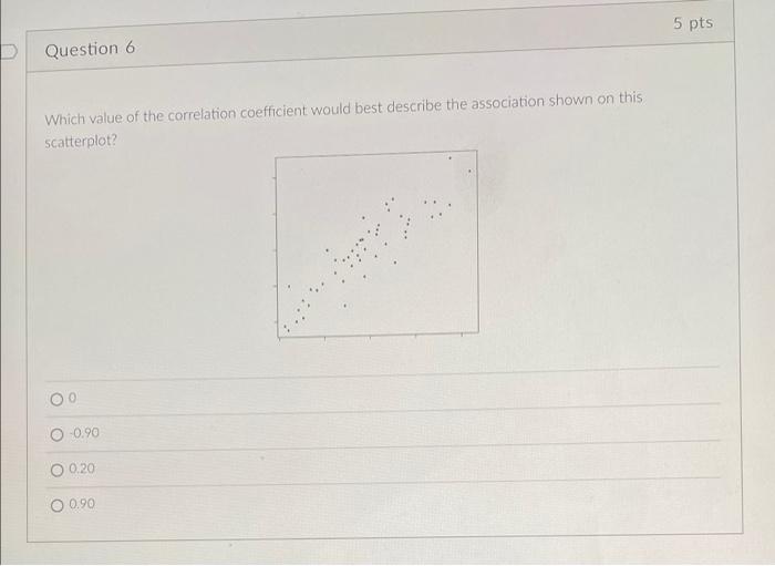 5 Pts Question 6 Which Value Of The Correlation Coefficient Would Best Describe The Association Shown On This Scatterplo 1