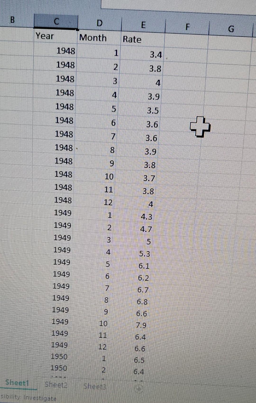 The File Named Unemployment Xlsx Contains Monthly U S Unemployment Rates Create A Histogram Are The Unemployment Rate 1
