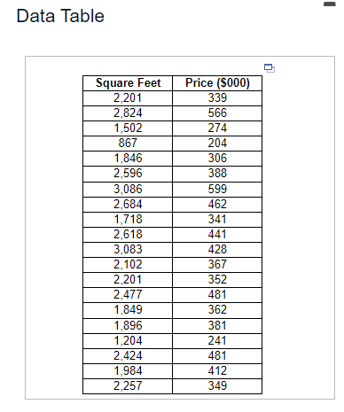 The Accompanying Data Table Contains The Listed Prices In Thousands Of Dollars And The Number Of Square Feet For 20 1