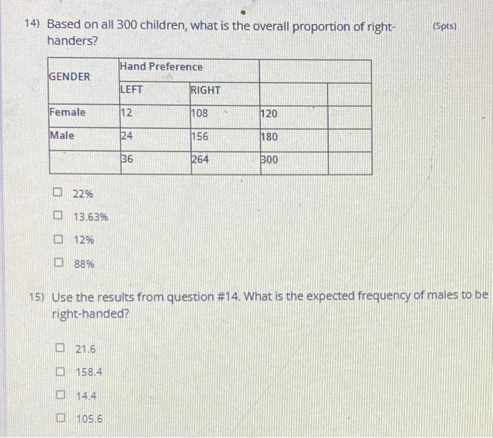 14 Based On All 300 Children What Is The Overall Proportion Of Right Handers 5pcs Hand Preference Gender Left Righ 2