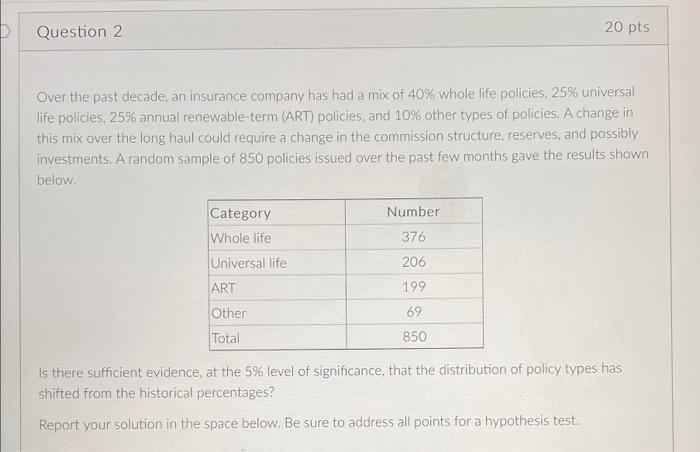 Question 2 20 Pts Over The Past Decade An Insurance Company Has Had A Mix Of 40 Whole Life Policies 25 Universal Lif 1