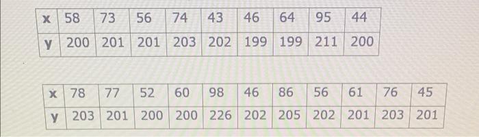 X 58 73 56 74 43 46 64 95 44 Y 200 201 201 203 202 199 199 211 200 X 78 77 52 60 98 46 86 56 61 76 45 Y 203 201 200 200 1