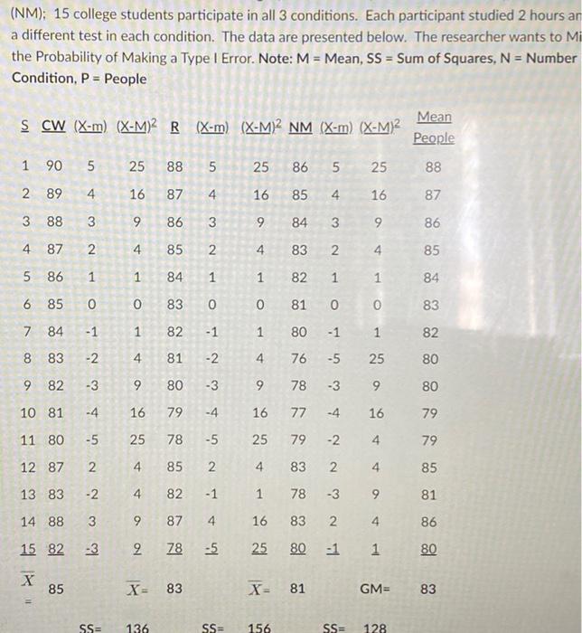 Nm 15 College Students Participate In All 3 Conditions Each Participant Studied 2 Hours An A Different Test In Each 1