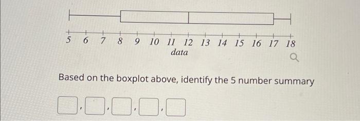 5 6 7 8 9 10 11 12 13 14 15 16 17 18 Data A Based On The Boxplot Above Identify The 5 Number Summary 0 0 0 0 0 1