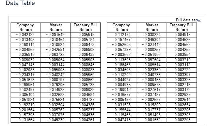 The Accompanying Data Set Tracks The Monthly Performance Of Stock In A Large Computer Company The Data Include 36 Month 1
