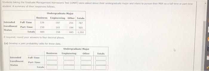 Students Taking The Graduate Management Admissions Test Gmat Were Asked About Their Undergraduate Major And Intent To 1