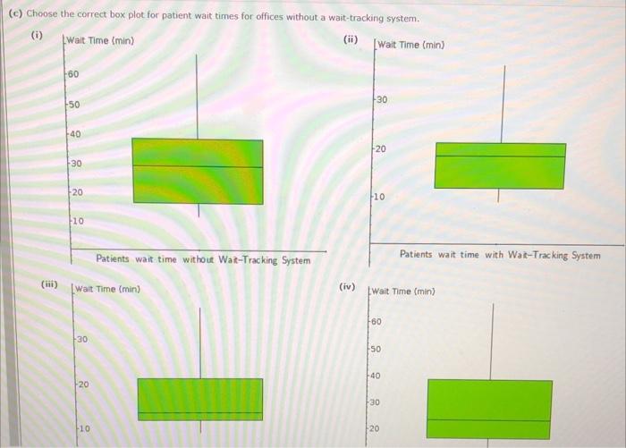 Suppose That The Average Waiting Time For A Patient At A Physician S Office Is Just Over 29 Minutes In Order To Address 3