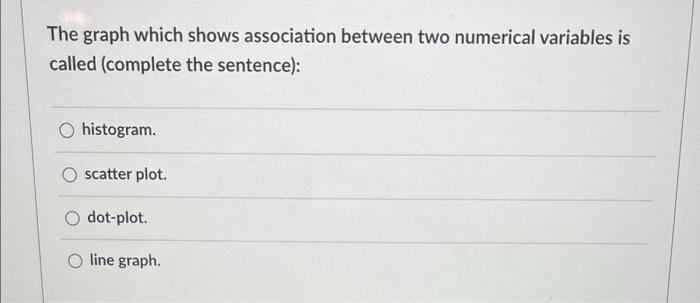 The Graph Which Shows Association Between Two Numerical Variables Is Called Complete The Sentence O Histogram Scatte 1