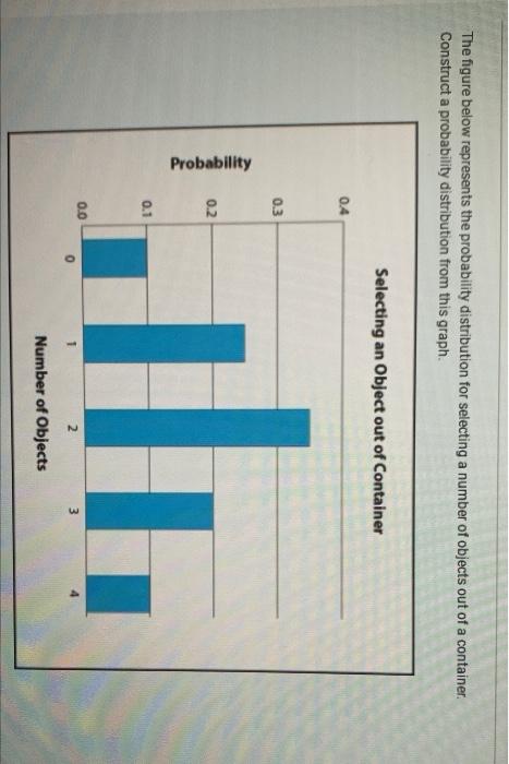 The Figure Below Represents The Probability Distribution For Selecting A Number Of Objects Out Of A Container Construct 1
