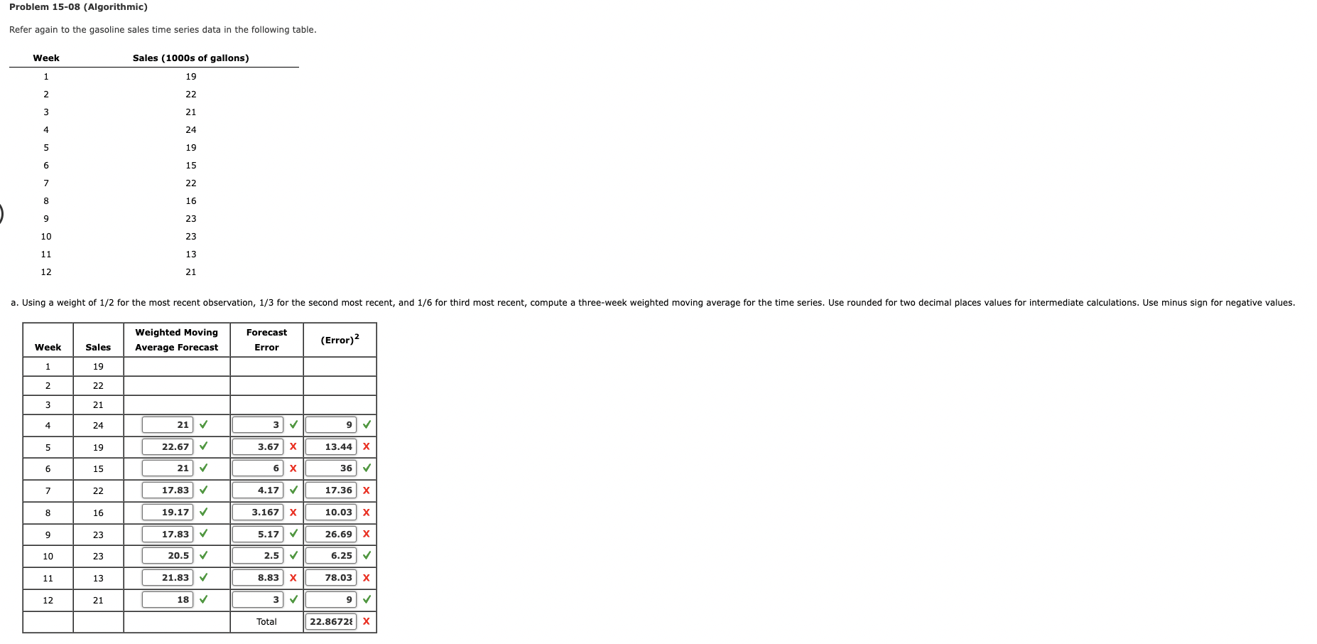 Problem 15 08 Algorithmic Refer Again To The Gasoline Sales Time Series Data In The Following Table Week Sales 1000s 1