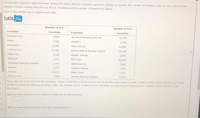 Entrepreneur Magazine Ranks Franchises Among The Factors That The Magazine Uses In Its Rankings Are Growth Rate Number 1