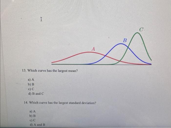 I C B 13 Which Curve Has The Largest Mean A A B B C D B And 14 Which Curve Has The Largest Standard Deviation A 1